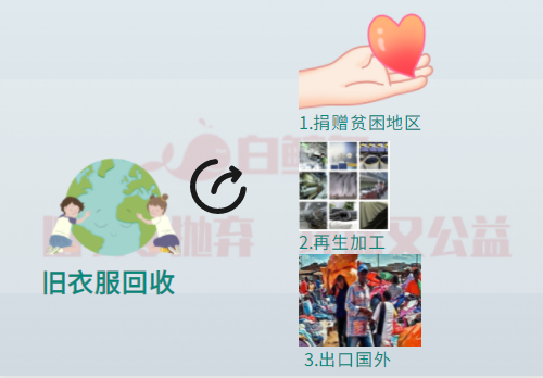 哪里有回收旧衣服的公司